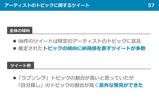 アーティストのトピックに関するツイート 57
 98件のツイートは特定のアーティストのトピックに言及
 推定されたトピックの傾向に納得感を表すツイートが多数
全体の傾向
ツイート例
「ラブソング」トピックの割合が高いと思っていたが
「自分探し」のトピックの割合が高く意外な発見ができた
 