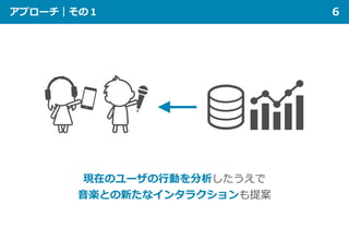 アプローチ｜その１ 6
現在のユーザの行動を分析したうえで
音楽との新たなインタラクションも提案
 