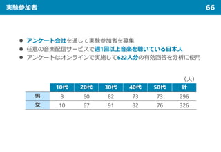 実験参加者 66
 アンケート会社を通して実験参加者を募集
 任意の音楽配信サービスで週1回以上音楽を聴いている日本人
 アンケートはオンラインで実施して622人分の有効回答を分析に使用
10代 20代 30代 40代 50代 計
男 8 60 82 73 73 296
女 10 67 91 82 76 326
（人）
 
