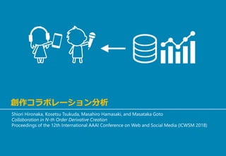創作コラボレーション分析
Shiori Hironaka, Kosetsu Tsukuda, Masahiro Hamasaki, and Masataka Goto
Collaboration in N-th Order Derivative Creation
Proceedings of the 12th International AAAI Conference on Web and Social Media (ICWSM 2018)
 