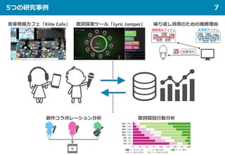 5つの研究事例 7
音楽発掘カフェ「Kiite Cafe」 歌詞探索ツール「Lyric Jumper」 繰り返し消費のための推薦理由
創作コラボレーション分析 歌詞閲覧行動分析
 
