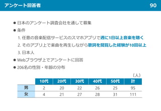 アンケート回答者 90
 日本のアンケート調査会社を通して募集
 条件
1. 任意の音楽配信サービスのスマホアプリで週に1日以上音楽を聴く
2. そのアプリ上で楽曲を再生しながら歌詞を閲覧した経験が10回以上
3. 日本人
 Webブラウザ上でアンケートに回答
 206名の性別・年齢の分布
10代 20代 30代 40代 50代 計
男 2 20 22 26 25 95
女 4 21 27 28 31 111
（人）
 