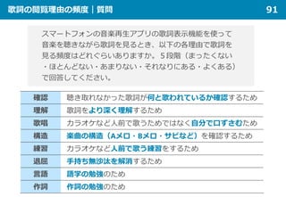 歌詞の閲覧理由の頻度｜質問 91
スマートフォンの音楽再生アプリの歌詞表示機能を使って
音楽を聴きながら歌詞を見るとき、以下の各理由で歌詞を
見る頻度はどれぐらいありますか。５段階（まったくない
・ほとんどない・あまりない・それなりにある・よくある）
で回答してください。
確認 聴き取れなかった歌詞が何と歌われているか確認するため
理解 歌詞をより深く理解するため
歌唱 カラオケなど人前で歌うためではなく自分で口ずさむため
構造 楽曲の構造（Aメロ・Bメロ・サビなど）を確認するため
練習 カラオケなど人前で歌う練習をするため
退屈 手持ち無沙汰を解消するため
言語 語学の勉強のため
作詞 作詞の勉強のため
 