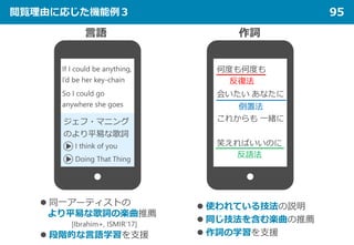 閲覧理由に応じた機能例３ 95
 同一アーティストの
より平易な歌詞の楽曲推薦
[Ibrahim+, ISMIR’17]
 段階的な言語学習を支援
何度も何度も
会いたい あなたに
これからも 一緒に
笑えればいいのに
If I could be anything,
I’d be her key-chain
So I could go
anywhere she goes
 使われている技法の説明
 同じ技法を含む楽曲の推薦
 作詞の学習を支援
言語 作詞
ジェフ・マニング
のより平易な歌詞
I think of you
Doing That Thing
反復法
倒置法
反語法
 