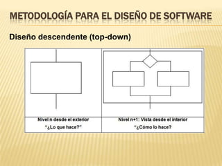 METODOLOGÍA PARA EL DISEÑO DE SOFTWARE