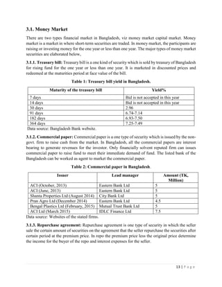 13 | P a g e
3.1. Money Market
There are two types financial market in Bangladesh, viz money market capital market. Money
market is a market in where short-term securities are traded. In money market, the participants are
raising or investing money for the one year or less than one year. The major types of money market
securities are elaborated below,
3.1.1. Treasury bill: Treasury bill is a one kind of security which is sold by treasury of Bangladesh
for rising fund for the one year or less than one year. It is marketed in discounted prices and
redeemed at the maturities period at face value of the bill.
Table 1: Treasury bill yield in Bangladesh.
Maturity of the treasury bill Yield%
7 days Bid is not accepted in this year
14 days Bid is not accepted in this year
30 days 2.96
91 days 6.74-7.14
182 days 6.93-7.50
364 days 7.25-7.49
Data source: Bangladesh Bank website.
3.1.2. Commercial paper: Commercial paper is a one type of security which is issued by the non-
govt. firm to raise cash from the market. In Bangladesh, all the commercial papers are interest
bearing to generate revenues for the investor. Only financially solvent reputed firm can issues
commercial paper to raise fund to meet their immediate demand of fund. The listed bank of the
Bangladesh can be worked as agent to market the commercial paper.
Table 2: Commercial paper in Bangladesh.
Issuer Lead manager Amount (TK,
Million)
ACI (October, 2013) Eastern Bank Ltd 5
ACI (June, 2013) Eastern Bank Ltd 5
Shanta Properties Ltd (August 2014) City Bank Ltd 5
Pran Agro Ltd (December 2014) Eastern Bank Ltd 4.5
Bengal Plastics Ltd (February, 2015) Mutual Trust Bank Ltd 5
ACI Ltd (March 2015) IDLC Finance Ltd 7.5
Data source: Websites of the stated firms.
3.1.3. Repurchase agreement: Repurchase agreement is one type of security in which the seller
sale the certain amount of securities on the agreement that the seller repurchase the securities after
certain period at the premium price. In repo the premium price less the original price determine
the income for the buyer of the repo and interest expenses for the seller.
 