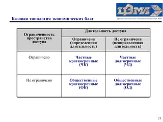 Базовая типология экономических благ           Центральный экономико-математический институт РАН




                                Длительность доступа
     Ограниченность
      пространства        Ограничена          Не ограничена
        доступа          (определенная       (неопределенная
                         длительность)        длительность)

       Ограничено           Частные             Частные
                         краткосрочные        долгосрочные
                              (ЧК)                (ЧД)


      Не ограничено      Общественные        Общественные
                         краткосрочные       долгосрочные
                              (ОК)               (ОД)




                                                                                            21
 