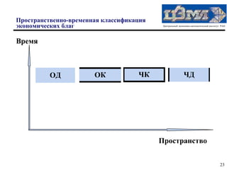 Пространственно-временная классификация
экономических благ                         Центральный экономико-математический институт РАН




Время



          ОД           ОК           ЧК                     ЧД




                                          Пространство


                                                                                        23
 