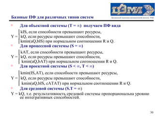 Базовые ПФ для различных типов систем             Центральный экономико-математический институт РАН




    Для объектной системы (Т = ∞) получаем ПФ вида
   │kIS, если способности превышают ресурсы,
Y =│kQ, если ресурсы превышают способности,
   │kmin(aQ,bIS) при нормальном соотношении R и Q.

    Для процессной системы (S = ∞)
   │kAT, если способности превышают ресурсы,
Y =│kQ, если ресурсы превышают способности,
   │ kmin(aQ,bAT) при нормальном соотношении R и Q.

    Для проектной системы (S < ∞, T < ∞)
   │kmin(IS,AT), если способности превышают ресурсы,
Y =│kQ, если ресурсы превышают способности,
   │ kmin(aQ,bIS, cATAT) при нормальном соотношении R и Q.

     Для средовой системы (S.T = ∞)
Y = kQ, т.е. результативность средовой системы пропорциональна уровню
     ее интегративных способностей.


                                                                                               30
 