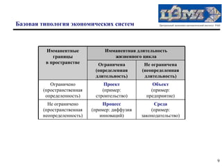 Базовая типология экономических систем                  Центральный экономико-математический институт РАН




         Имманентные             Имманентная длительность
            границы                 жизненного цикла
         в пространстве       Ограничена         Не ограничена
                             (определенная      (неопределенная
                             длительность)       длительность)
           Ограничено            Проект              Объект
        (пространственная       (пример:            (пример:
         определенность)     строительство)       предприятие)
          Не ограничено          Процесс             Среда
        (пространственная   (пример: диффузия       (пример:
        неопределенность)       инноваций)      законодательство)




                                                                                                      9
 