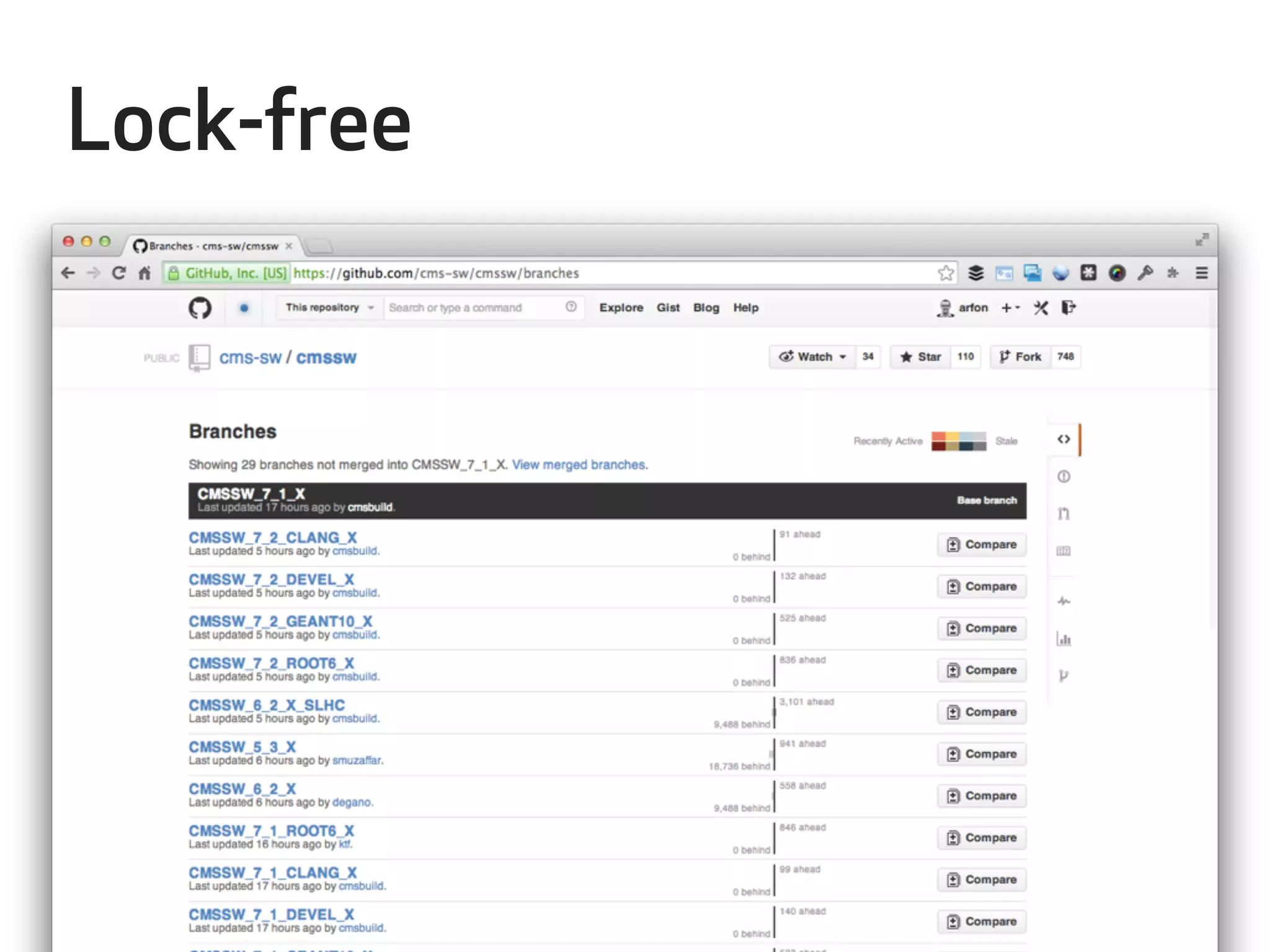 Lock-free 
 