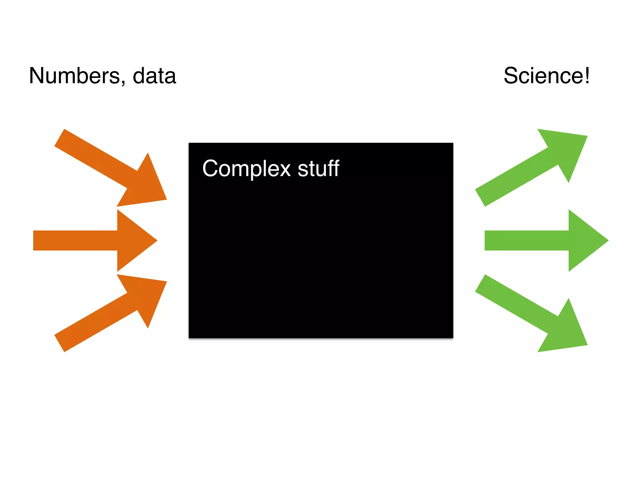 Numbers, data Science! 
Complex stuff 
 