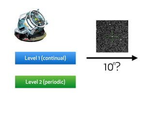 10n ? 
Level 1 (continual) 
Level 2 (periodic) 
 