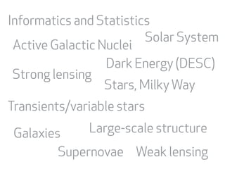 Informatics and Statistics 
Active Galactic Nuclei Solar System 
Dark Energy (DESC) 
Stars, Milky Way 
Strong lensing 
Transients/variable stars 
Galaxies 
Large-scale structure 
Supernovae Weak lensing 
 