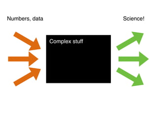Numbers, data Science! 
Complex stuff 
 