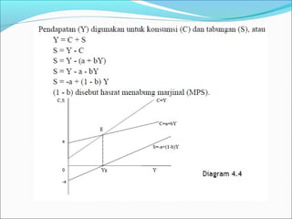 penggunaan fungsi linier dlm ekonomi | PPT