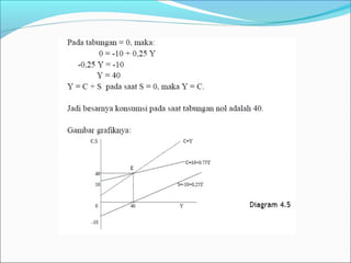 penggunaan fungsi linier dlm ekonomi | PPT