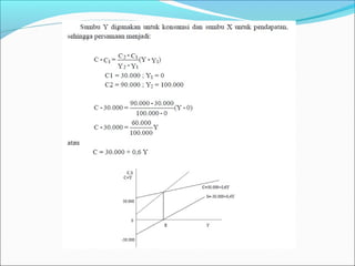 penggunaan fungsi linier dlm ekonomi | PPT