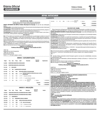 ANEXO II - ANULAÇÕES
Órgão

Diário Oficial
GUARUJÁ

Fun

Sub

Progr

Ação

Descrição

25.00.00

SECRETARIA MUNICIPAL DE INFRAESTRUTURA E OBRAS

25.01.00

SECRETARIA MUNICIPAL DE INFRAESTRUTURA E OBRAS

terça-feira

17

25.01.00

17

512

25.01.00

17

512

2001

512

2001

1 019 obras de drenagem

SANEAMENTO BÁSICO URBANO

25.01.00

17

512

2001

1 019 4 despesas de capital

25.01.00

17

512

2001

1 019 4 4 investimentos

25.01.00

17

512

2001

1 019 4 4 90

gabinete

Recurso

12.00.00

ANEXO I - SUPLEMENTAÇÕES
SECRETARIA MUNICIPAL DE EDUCAÇÃO

12.01.00
Órgão

SECRETARIA MUNICIPAL DE EDUCAÇÃO
Fun
Sub
Progr
Ação

12.01.00
12.00.00

12
EDUCAÇÃO
SECRETARIA MUNICIPAL DE EDUCAÇÃO

12.01.00
12.01.00

12
306 ALIMENTAÇÃO E NUTRIÇÃO
SECRETARIA MUNICIPAL DE EDUCAÇÃO

12.01.00
12.01.00

12
12

12.01.00
12.01.00

12
12

306
306

12.01.00
12.01.00

12
12

306
306

1002
1002

12
12

306
306

1002
1002

12.01.00
12.01.00

12
12

306
306

1002
1002

2 077 aquisição de gêneros alimentícios para o ensino
3 3 outras despesas correntes
2 077
fundamental
aplicações
2 077 3 3 90 correntes
1 tesouro
2 077 3 despesasdiretas

12.01.00

12

306

1002

2 077 3 3 outras despesas correntes

12.01.00

12

306

1002

2 077 3 3 90

Suplementar

2 077 3 despesas correntes
EDUCAÇÃO AMPLA E DE QUALIDADE

12.01.00
12.01.00










306
1002
EDUCAÇÃO

Fonte de
Recurso

Descrição

EDUCAÇÃO AMPLA E DE QUALIDADE

aquisição de gêneros alimentícios para o ensino
1002
2 077
ALIMENTAÇÃO E NUTRIÇÃO
fundamental

1.100.000,00
1.100.000,00

Total
1 tesouro

1.100.000,00
1.100.000,00

Subtotal

1.100.000,00

Total

aplicações
diretas

Subtotal

1.100.000,00

ANEXO II - ANULAÇÕES
Órgão
25.00.00
25.01.00
Órgão
25.01.00
25.00.00
25.01.00
25.01.00
25.01.00
25.01.00
25.01.00
25.01.00
25.01.00
25.01.00
25.01.00
25.01.00
25.01.00
25.01.00
25.01.00

Fun

Sub

Progr

Ação

Descrição

Fonte de
Recurso

Anular

Fonte de
Recurso

Anular

ANEXO II - ANULAÇÕES
SECRETARIA MUNICIPAL DE INFRAESTRUTURA E OBRAS
SECRETARIA MUNICIPAL DE INFRAESTRUTURA E OBRAS
Fun
Sub
Progr
Ação
Descrição
17
SANEAMENTO
SECRETARIA MUNICIPAL DE INFRAESTRUTURA E OBRAS
17
512 SANEAMENTO BÁSICO URBANO
SECRETARIA MUNICIPAL DE INFRAESTRUTURA E OBRAS
17
512
2001
INFRA-ESTRUTURAS ESPECIAIS
17
SANEAMENTO
17
512
2001
1 019 obras de drenagem
17
512 SANEAMENTO BÁSICO URBANO
17
512
2001
1 019 4 despesas de capital
17
512
2001
INFRA-ESTRUTURAS ESPECIAIS
17
512
2001
1 019 4 4 investimentos
17
512
2001
1 019 obras de drenagem
aplicações
17
512
2001
1 019 4 4 90
17
512
2001
1 019 4 despesasdiretas
de capital
17

512

2001

1 019 4 4 investimentos

1 tesouro

1.100.000,00

Subtotal

1.100.000,00

Total

1.100.000,00

11
Anular

INFRA-ESTRUTURAS ESPECIAIS

25.01.00
17
Atos oficiais

SANEAMENTO

22 de outubro de 2013

25.01.00

D E C R E T O N.º 10.607.
“Dispõe sobre a abertura de crédito adicional suplementar,
autorizada pela Lei n.º 3.993, de 05 de dezembro de 2012.”
MARIA ANTONIETA DE BRITO, Prefeita Municipal de Guarujá, no uso de suas atribuições
legais,
Considerando a necessidade de proporcionar o fornecimento de alimentação escolar ininterrupta
e de qualidade à rede municipal de ensino;
Considerando o encerramento do contrato de prestação de serviços de fornecimento, preparo e
distribuição de merenda escolar, ensejando novo procedimento licitatório; e,
Considerando que, quando do último procedimento realizado, os custos tinham como base o
ano de 2007, sendo, portanto, reajustados a valores atualizados;
DECRETA:
Art. 1.º Fica aberto ao orçamento corrente, com fundamento na autorização contida no inciso IV

do artigo 7.º da Lei Municipal n.º 3.993, de 05 de dezembro de 2012, o crédito adicional suplemen mil reais), conforme programação constante do
tar no valor de R$ 1.100.000,00 (um milhão e cem

Anexo I deste Decreto.

Art. 2.º O crédito aberto por este Decreto será coberto com recurso proveniente da anulação par
cial da dotação (art. 43, § 1º, III, Lei Federal 4.320/64), constante do Anexo II deste Decreto, no valor

de R$ 1.100.000,00 (um milhão e cem mil reais).
Art. 3.º Este Decreto entra em vigor na data desua publicação.
Registre-see publique-se.

Prefeitura Municipal de Guarujá, em 18 de outubro de 2013.

PREFEITA

“ORÇ”/rdl

Registrado no Livro Competente

“GAB”, em 18.10.2013

ANEXO I - SUPLEMENTAÇÕES
Renata Disaró Lacerda

Pront. n.º 11.130, que o digitei e assino
Fonte de

Órgão
Fun
Sub
Progr
Ação
Descrição
Suplementar

Fonte de
Recurso

aplicações
diretas

1 tesouro

1.100.000,00

Subtotal

1.100.000,00

Total

1.100.000,00




D E C R E T O Nº 10.606.
“Altera dispositivo do Regimento Interno do Comitê de Investimentos no âmbito do Guarujá
Previdência, criado pelo Decreto n.º 10.245, de 27 de fevereiro de 2013, e dá outras providências.”
MARIA ANTONIETA DE BRITO, Prefeita Municipal de Guarujá, no uso das atribuições que a lei
lhe confere;
Considerando a observância aos Princípios Constitucionais consagrados na Constituição Federal,
notadamente o da Eficiência;
Considerando que compete ao Comitê de Investimentos, no âmbito do Guarujá Previdência as
sessorar a Diretoria Executiva na elaboração da proposta de política de investimentos e na definição da aplicação dos recursos financeiros do Fundo;
Considerando a busca de aprimoramento da transparência quanto à gestão dos recursos do Fun Especial Guarujá Previdência;
do
Considerando a necessidade de desvincular a interferência dos membros do Conselho Fiscal e
do Conselho de Administração, que devem se limitar à aprovação e fiscalização da execução da
política anual de investimentos;
Considerando o que consta do Ofício n.º 307/2013 – Secretaria Municipal de Administração, Fundo Especial de Previdência Social;
DECRETA:
Art. 1.º O inciso III, do item 2, do Regimento Interno do Comitê de Investimentos, no Anexo Único,
do Decreto n.º 10.245, de 27 de fevereiro de 2013, passa a vigorar com a seguinte redação:
“2) (…)
 (...)
III – Servidor efetivo estatutário tendo formação superior nas áreas de contabilidade, economia
ou administração.” (NR)
Art. 2.º Permanecem inalteradas as demais disposições contidas no Decreto n.o 10.245, de 27 de
fevereiro de 2013.
Art. 3.º Este Decreto entra em vigor na data de sua publicação.
Art. 4.º Revogam-se as disposições em contrário.
Registre-se e Publique-se.
Prefeitura Municipal de Guarujá, em 18 de outubro de 2013.
PREFEITA
SERIN”/rdl
Registrado no Livro Competente,
“GAB”, em 18.10.2013
Renata Disaró Lacerda
Pront. nº 11.130, que o digitei e assino
EXTRATO DE TERMO DE CONTRATO ADMINISTRATIVO
CONTRATO ADMINISTRATIVO: Nº. 142/2013
CONCORRÊNCIA PÚBLICA Nº. 03/2013
PROCESSO ADMINISTRATIVO: Nº. 35602/125987/2011
CONTRATANTE: MUNICÍPIO DE GUARUJÁ
CONTRATADA: NAUMITRA ENGENHARIA LTDA. - ME.
OBJETO: CONTRATAÇÃO DE EMPRESA ESPECIALIZADA EM DESENVOLVIMENTO DE PROJETO DE PARTICIPAÇÃO COMUNITÁRIA NA ÁREA HABITACIONAL PARA APOIAR A PREFEITURA MUNICIPAL DO GUARUJÁ NO PROJETO DE URBANIZAÇÃO DENOMINADO PROJETO
ENSEADA, DENTRO DO PROGRAMA DE ACELERAÇÃO DO CRESCIMENTO – PAC 2, no valor
total de R$ 1.997.014,00 (Hum milhão novecentos e noventa e sete mil e quatorze
centavos); As despesas decorrentes do CONTRATO ADMINISTRATIVO deste objeto, serão provenientes de convênio com o Governo Federal, através do Ministério das
Cidades e Caixa Econômica Federal, com contrapartida do tesouro municipal,
conforme segue:
Órgão:
26.01 – Secretaria Municipal de Habitação
Elementos de despesa:
3.3.90.39.00
OS SERVIÇOS ORA CONTRATADOS SERÃO DIRETAMENTE ACOMPANHADOS E FISCALIZADOS PELA
SECRETARIA MUNICIPAL DE HABITAÇÃO, QUE ZELARÁ PELO FIEL CUMPRIMENTO DAS OBRIGAÇÕES ASSUMIDAS PELA CONTRATADA, NOS TERMOS DO ART. 67, DA LEI FEDERAL Nº. 8666/93;
PRAZO: PARA INÍCIO: 05 (CINCO) DIAS A CONTAR DA DATA DA EMISSÃO DE ORDEM DE INÍCIO DOS
SERVIÇOS E PRAZO DE EXECUÇÃO: 42 (QUARENTA E DOIS) MESES; DATA DE ASSINATURA: 10 DE
OUTUBRO DE 2013.

 