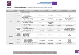 22-10-21-_-Website-Pedoman-Petunjuk-Praktis-Terapi-Insulin-Pada-Pasien ...