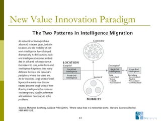 New Value Innovation Paradigm Source: Mohanbir Sawhney, & Deval Prikh (2001).  Where value lives in a networked world.  Harvard Business Review ,  HBR #R0101E. 