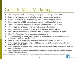 Crisis In Mass Marketing 18%: Proportion of TV advertising campaigns generating positive ROI 54 cents: Average return in sales for every $1 spent on advertising 256%: The increase in TV advertising costs (CPM) in the past decade 84%: Proportion of B2B marketing campaigns resulting in falling sales 100%: The increase needed in advertising spend to add 1-2% in sales 14%: Proportion of people who trust advertising information 90%: Proportion of people who can skip TV ads who do skip TV ads 80%: Market share of video recorders with ad skipping technology in 2008 95%: The failure rate for new product introductions 117: The number of prime time TV spots in 2002 needed to reach 80% of adult population – up from just 3 in 1965 3000: Number of advertising messages people are exposed to per day 56%: Proportion of people who avoid buying products from companies who they think advertise too much 65%: Proportion of people who believe that they are constantly bombarded with too much advertising 69%: Proportion of people interested in technology or devices that enable them to skip or block advertising Source: Justin Kirby & Paul Marsden (2006).  Connected marketing .  Oxford, UK:  Butterworth-Heinemann. xix 