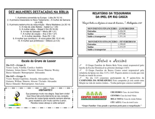 DEZ MULHERES DESTACADAS NA BÍBLIA                                                    RELATÓRIO DA TESOURARIA
           1. A primeira convertida na Europa - Lídia (At 16.14)                         DA IMEL EM RIO CASCA
 2. A primeira missionária no Novo Testamento – A mulher de Samaria
                                 (Jo 4.28)                                “Trazei todos os dízimos à casa do tesouro...” Malaquias 3:10
 3. A primeira testemunha da ressurreição - Maria Madalena (Jo 20.14)
                4. A mãe de João Batista – Isabel (Lc 1.40)
                5. A mulher sábia – Abigail (I Sm 25.18-35)                      MOVIMENTO FINANCEIRO – JANEIRO/2010
                  6. A mãe do Salvador – Maria (Mt 1.21)                         Entradas             2.426,50
                 7. A mulher de oração – Ana (I Sm 1.27)                         Saídas               1.075,06
                    8. A mulher decidida - Rute (Rt 1.16)                        Saldo a transportar  1.351,10
        9. A mulher que contribuía – A viúva pobre (Mc 12.41-44)
              10. A mulher que profetizava – Débora (Jz 4.5)                     MOVIMENTO FINANCEIRO – FEVEREIRO/10
                                                                                 Entradas             1.199,05
                                                                                 Saídas               1.233,55
                                                                                 Saldo a transportar       -




                 Escala do Grupo de Louvor                                                 Notas e Avisos
Dia 11/3 – (Grupo 2)                                                           O Grupo Familiar do Bairro Bela Vista estará responsável pelo
Vozes: Luzia, Vanilda, Camila e Andréia                                 lanche da Escola Dominical no próximo domingo (14/3)
Guitarra: Airton Júnior / Teclado: Alisson / Bateria: Wesley                   O Grupo Familiar do Bairro Centro estará responsável pela
Baixo: Eduardo / Retroprojetor: Alessandra                              zeladoria da Igreja nos dias 11/3 e 14/3. Fiquem atentos à escala que está
Dia 14/3 – (Grupo 3)                                                    fixada no mural de avisos.
Vozes: Renata Cupertino, Amanda, Alessandra e Sara                             No dia 11/3 estaremos participando da 3ª quinta-feira da
Guitarra: Willian / Bateria: Alisson / Teclado: Alexandre               CAMPANHA DA SEMEADURA! Esta campanha já está sendo uma
Baixo: Eduardo / Retroprojetor: Ana Luiza                               bênção na vida de muitos irmãos... Venha participar conosco também!


                                    VISITANTE!!!
                                                                                                           CRUZEIRO: Casa da irmã Sônia
                     Sua presença muito nos alegra. Seja bem-vindo!
                      Que Deus fale profundamente ao seu coração.                                          CENTRO: Casa da irmã Vânia
                     As portas da nossa Igreja estarão sempre abertas                                      BELA VISTA: Casa do irmão Edmar
                         para recebê-lo com muito carinho e amor.
                           Receba nosso abraço e volte sempre!                                             CÉU AZUL: Casa da irmã Luzia
                                                                          “Grupo Familiar: Uma grande e oportuna porta para a evangelização.”
 