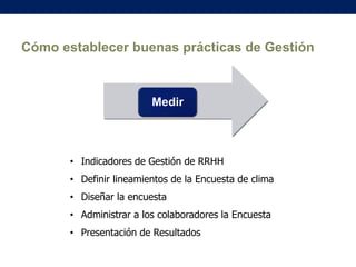 Cómo establecer buenas prácticas de Gestión

Medir

• Indicadores de Gestión de RRHH
• Definir lineamientos de la Encuesta de clima
• Diseñar la encuesta
• Administrar a los colaboradores la Encuesta
• Presentación de Resultados

 