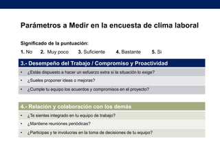 Parámetros a Medir en la encuesta de clima laboral
Significado de la puntuación:
1. No

2. Muy poco

3. Suficiente

4. Bastante

5. Si

3.- Desempeño del Trabajo / Compromiso y Proactividad
•

¿Estás dispuesto a hacer un esfuerzo extra si la situación lo exige?

•

¿Sueles proponer ideas o mejoras?

•

¿Cumple tu equipo los acuerdos y compromisos en el proyecto?

4.- Relación y colaboración con los demás
•

¿Te sientes integrado en tu equipo de trabajo?

•

¿Mantiene reuniones periódicas?

•

¿Participas y te involucras en la toma de decisiones de tu equipo?

 