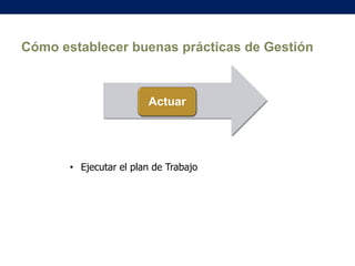 Cómo establecer buenas prácticas de Gestión

Actuar

• Ejecutar el plan de Trabajo

 