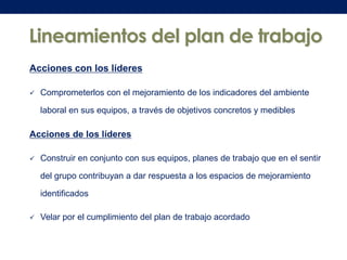 Lineamientos del plan de trabajo
Acciones con los líderes


Comprometerlos con el mejoramiento de los indicadores del ambiente
laboral en sus equipos, a través de objetivos concretos y medibles

Acciones de los líderes


Construir en conjunto con sus equipos, planes de trabajo que en el sentir
del grupo contribuyan a dar respuesta a los espacios de mejoramiento
identificados



Velar por el cumplimiento del plan de trabajo acordado

 