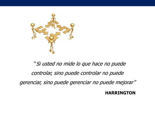“Si usted no mide lo que hace no puede

controlar, sino puede controlar no puede

gerenciar, sino puede gerenciar no puede mejorar”
HARRINGTON

 