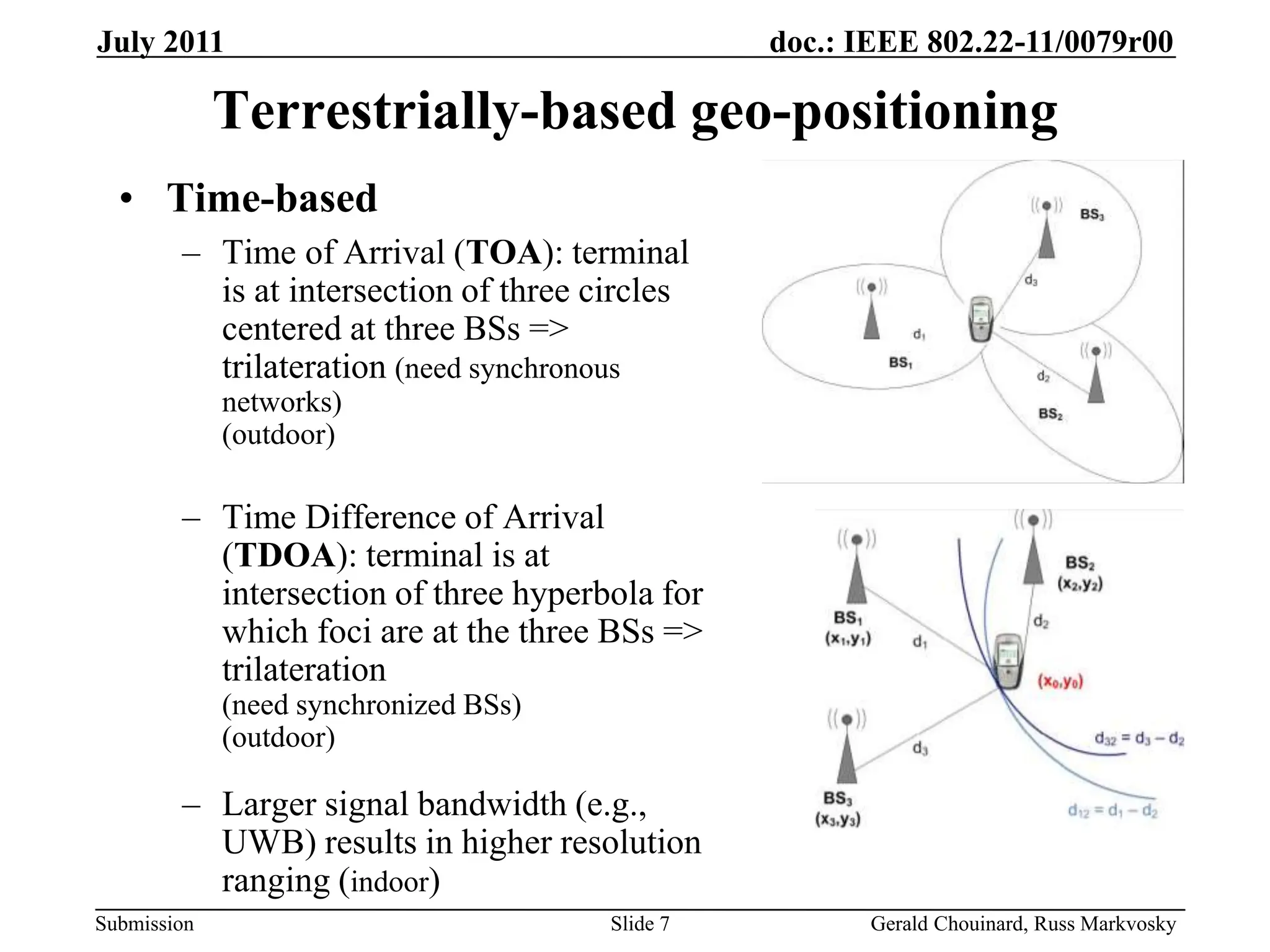 doc.: IEEE 802.22-11/0079r00
Submission
July 2011
Gerald Chouinard, Russ Markvosky
Slide 7
Terrestrially-based geo-positioning
• Time-based
– Time of Arrival (TOA): terminal
is at intersection of three circles
centered at three BSs =>
trilateration (need synchronous
networks)
(outdoor)
– Time Difference of Arrival
(TDOA): terminal is at
intersection of three hyperbola for
which foci are at the three BSs =>
trilateration
(need synchronized BSs)
(outdoor)
– Larger signal bandwidth (e.g.,
UWB) results in higher resolution
ranging (indoor)
 