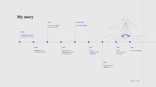 jetdrops | 2022
2005
Computer Science in
University of Ioannina
2012
Red Bull & Isobar
rejected me
2011
Joined
The Coca-Cola
Company
My story
2008
Blogging about
Cars & Technology
2010
Content for Plaisio
Facebook Page
2010
Responsible for
TEDxAthens’ Social
Media presence
Summer 2011
Joined AEA Relate
2014
Founded jetdrops
2013
Left
The Coca-Cola
Company
 