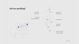 jetdrops | 2022
Ask me anything!
CULTURE
& RULES
FINANCIALS
TEAM &
RELATIONSHIPS
CLIENTS &
PROJECTS
DIFFICULTIES &
CHALLENGES
VISION &
RESULTS
 