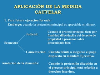 APLICACIÓN DE LA MEDIDAAPLICACIÓN DE LA MEDIDA
CAUTELARCAUTELAR
1. Para futura ejecución forzada:
Embargo: cuando la pretensión principal es apreciable en dinero.
Secuestro
Cuando el proceso principal tiene por
finalidad dilucidación del derecho de
propiedad o prosesión sobre
determinado bien
Judicial:
Conservación: Cuando tiende a asegurar el pago
dispuesto en mandato Ejecutivo.
Anotación de la demanda: Cuando la pretensión discutida en
el proceso principal está referida a
derechos inscritos.
 