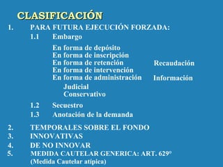 CLASIFICACIÓNCLASIFICACIÓN
1. PARA FUTURA EJECUCIÓN FORZADA:
1.1 Embargo
En forma de depósito
En forma de inscripción
En forma de intervención
En forma de retención Recaudación
En forma de administración Información
Judicial
Conservativo
1.2 Secuestro
1.3 Anotación de la demanda
2. TEMPORALES SOBRE EL FONDO
3. INNOVATIVAS
4. DE NO INNOVAR
5. MEDIDA CAUTELAR GENERICA: ART. 629°
(Medida Cautelar atípica)
 