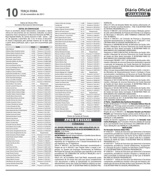 10                     teRçA-feiRA
                       22 de novembro de 2011
                                                                                                                                                                           Diário Oficial
                                                                                                                                                                            GUARUJÁ
                     Sideny de Oliveira Filho                          Liliana Cristina de Camargo          11.098    Portaria nº 2224/2011   VIDÊNCIAS.
              Secretário Municipal de Administração                    Lourdes Vaz                          11.114    Portaria nº 2225/2011   Ofício 017 ASS, do Vereador Walter dos Santos, informando a fi-
                                                                       Lucia Chagas dos Santos               8.436   Processo nº 26416/2011   liação ao Partido Socialista Brasileiro – PSB. À SECRETARIA PARA
                   eDitAL De CONVOCAçÃO                                Magno Augusto Ferreira de Melo       18.158   Processo nº 31776/2011   AS DEVIDAS PROVIDÊNCIAS.(+1)
Ficam os servidores abaixo relacionados, convocados a darem            Marcos de Castro Souza               16.115       Requerimento         Parecer nº 008/2011, da Comissão de Justiça e Redação, opinan-
ciência em documentos de seu interesse, indicados na coluna            Marcus Lacerda Martins dos Santos    14.320   Processo nº 31979/2011   do pela admissibilidade da Proposta de Emenda à Lei Orgânica
respectiva. Favor comparecer no Recursos Humanos da PMG, no            Marcus Vinicius C. Luiz da Silva     13.661    Portaria nº 2238/2011   do Município nº 005/2010. SERÁ FORMADA COMISSÃO ESPE-
Paço Raphael Vitiello, Av. Santos Dumont nº 640 – térreo – sala        Maria Aparecida dos Santos           11.634   Processo nº 27571/2011
                                                                                                                                              CIAL DE MÉRITO.
33, de segunda a sexta-feira, das 12 às 16 horas. O documen-           Maria Edith dos Santos Bonfim        11.115    Portaria nº 2226/2011
                                                                                                                                              Parecer nº 009/2011, da Comissão de Finanças e Orçamento,
to estará à disposição pelo período máximo de 10 (dez) dias,           Maria Eliete Fonseca do Nascimento   11.330   Processo nº 26415/2011
                                                                                                                                              opinando favoravelmente ao Projeto de Lei nº 082/2011. À SE-
a partir desta publicação, após o qual será encaminhado para                                                                                  CRETARIA PARA AS DEVIDAS PROVIDÊNCIAS.(+3)
                                                                       Maria Marcia Perli                   16.622   Processo nº 28126/2011
arquivo.                                                                                                                                      Telegrama nº 000496/MS/SE/FNS, do Ministério da Saúde, infor-
                                                                       Maria Nazare Teixeira                 7.281   Processo nº 25922/2011
                   NOMe              PRONt.       DOCUMeNtO                                                                                   mando a liberação de recursos financeiros do Fundo Nacional
                                                                       Maria Valeria Maneira                16.144   Processo nº 32209/2011
Adib Abdouni                         18.774    Portaria nº 2192/2011                                                                          de Saúde em favor deste município. À SECRETARIA PARA CO-
                                                                       Maria Valeria Maneira                16.144   Processo nº 32210/2011
Adriane Valerio Teodosio Gomes       10.504   Processo nº 31615/2011                                                                          NHECIMENTO DOS SENHORES VEREADORES.
                                                                       Mariza Almeida de Araújo              3.592       Requerimento
Adriane Valerio Teodosio Gomes       10.504   Processo nº 28843/2011                                                                          Telegrama nº 000372/MS/SE/FNS, do Ministério da Saúde, infor-
                                                                       Monica Confessor Castilho            17.712   Processo nº 31320/2011
Alessandra Marcelino Correa          16.128   Processo nº 31397/2011                                                                          mando a liberação de recursos financeiros do Fundo Nacional
                                                                       Nelson Silva da Conceição            11.893   Processo nº 26683/2011   de Saúde em favor deste município. À SECRETARIA PARA CO-
Alessandro Jorge Pinheiro            12.306    Portaria nº 2201/2011   Olgair Terezinha do Amaral Brod      11.122    Portaria nº 2250/2011
Alessandro Jorge Pinheiro            12.306   Processo nº 22289/2011
                                                                                                                                              NHECIMENTO DOS SENHORES VEREADORES.
                                                                       Ramiro Martins Dias                  13.675    Portaria nº 2236/2011   Comunicado CM240911/2011, do Ministério da Educação, infor-
Alexandro Balbino de Oliveira        13.305   Processo nº 02484/2009   Ramiro Martins Dias                  13.675    Portaria nº 2234/2011   mando a liberação de recursos financeiros destinados a garantir
Alissandra Henrique                  13.273   Processo nº 32206/2011   Rebeca Gomes de Almeida              18.185    Portaria nº 2243/2011   a execução de programas do Fundo Nacional de Desenvolvi-
Ana Lucia Oliveira da Silva          10.935   Processo nº 31909/2011   Rebeca Gomes de Almeida              18.185    Portaria nº 2244/2011   mento da Educação. À SECRETARIA PARA CONHECIMENTO DOS
Ana Lucia Rodrigues de Souza          6.121   Processo nº 27527/2011   Renata Correa de Oliveira            18.724   Processo nº 28326/2011   SENHORES VEREADORES.
Angelo Nogueira Tavares              17.282   Processo nº 32698/2011   Rosana Antoniete Silveira            14.816   Processo nº 32697/2011   Ofício Circular Externo/MDS/SNAS/DEFNAS/CGEOF/ nº50/2011,
Angelucia Santos de Matos            10.026   Processo nº 31392/2011   Rosana Magoga da S. Felippelli        6.853       Requerimento         do Ministério de Desenvolvimento Social e Combate à Fome,
Aparecida Gandolfa dos S. Lacerda     6.119    Portaria nº 2222/2011   Rosimeri Bastos Lima da Silva        11.116    Portaria nº 2227/2011   comunicando a transferência de Recursos ao Fundo Municipal
Aparecida Soares Franco Henrique     14.284   Processo nº 33238/2011   Rosinalva de Lourdes da Silva        8.354    Processo nº 32750/2011   de Assistência Social. À SECRETARIA PARA CONHECIMENTO DOS
Arleto Rosenthal Rodrigues            5.830    Portaria nº 2202/2011   Rosinalva de Lourdes da Silva        8.354    Processo nº 32759/2011   SENHORES VEREADORES.
Aurea Lucia Allen Andrade            15.890   Processo nº 31834/2011   Rosiney Contato de Souza Medeiros    18.683   Processo nº 30568/2011   Telegrama nº 001572/MS/SE/FNS, do Ministério da Saúde, infor-
Bianca Rodrigues Lima Vidal          12.141   Processo nº 30556/2011   Sandra Lino Ramos Dias               12.070   Processo nº 32585/2011   mando a liberação de recursos financeiros do Fundo Nacional
Carla Andrea T. dos Santos            8.195       Requerimento         Sandra Martins dos Santos            13.277    Portaria nº 2231/2011   de Saúde em favor deste município. À SECRETARIA PARA CO-
Carmen Lucia de França Lira          13.329   Processo nº 06667/2009   Sibele de Souza                      11.104    Portaria nº 2228/2011   NHECIMENTO DOS SENHORES VEREADORES.
Cinira Lins da Cruz                  11.113    Portaria nº 2223/2011   Simone Vicente da Costa              10.174   Processo nº 31600/2011   Telegrama nº 001461/MS/SE/FNS, do Ministério da Saúde, infor-
Claudete Tatiane Gutierrez Magri     13.278   Processo nº 32583/2011   Simonia Maria da Graça Gomes         11.103    Portaria nº 2229/2011   mando a liberação de recursos financeiros do Fundo Nacional
Claudete Tatiane Gutierrez Magri     13.278   Processo nº 32221/2011   Sonia Bonfin Neves da Silva          18.371       Requerimento         de Saúde em favor deste município. À SECRETARIA PARA CO-
Claudete Tatiane Gutierrez Magri     13.278   Processo nº 32582/2011   Sonia Galdino dos Santos             14.855   Processo nº 31832/2011   NHECIMENTO DOS SENHORES VEREADORES.
Claudia Manso Vasconcelos            10.600   Processo nº 32976/2011   Sueli Aparecida Merguiso Onha        14.900    Portaria nº 2200/2011
                                                                                                                                              Súmula do Expediente recebido no período de 26 de outubro a
Claudia Maria Vitorino da Gloria     13.688   Processo nº 24919/2010   Talita Augusto Mortensen             15.920   Processo nº 32216/2011
                                                                                                                                              08 de novembro de 2011. À SECRETARIA PARA CONHECIMENTO
Claudio Antonio dos Santos           11.767   Processo nº 32872/2011   Telma Rocha Rodrigues                6.735    Processo nº 29740/2011
                                                                                                                                              DOS SENHORES VEREADORES.
Claudio Gonçalves Correa             10.958   Processo nº 27657/2011   Vandeilson Teixeira Xaves            14.400   Processo nº 29248/2011
                                                                                                                                              2ª Parte – expediente dos Senhores Vereadores:
Cristiane Almeida dos Santos         18.227   Processo nº 32748/2011                                                                          Projeto de Resolução nº 014/2011 do Vereador edilson Dias de
                                                                       Vera Lucia dos Santos A. Cabral      7.426     Portaria nº 2199/2011
Cristina Almeida da Silva            16.271    Portaria nº 2169/2011                                                                          Andrade, que “Prorroga prazo concedido à Comissão de Assun-
                                                                       Verneli de Souza Silva               13.518   Processo nº 29962/2011
Cristina Maria Goulart Reis           7.277   Processo nº 32333/2011                                                                          tos Relevantes nomeada pela Resolução nº007/2011”. À ORDEM
                                                                       Vitorino Manzano Neto                8.492    Processo nº 32312/2011
Dalva Aparecida Vaiz do Nascimento   17.942   Processo nº 32479/2011                                                                          DO DIA DA PRESENTE SESSÃO.
                                                                       Viviane Aparecida Rodrigues          13.168   Processo nº 32207/2011
Daniela dos Santos Lopes             15.152    Portaria nº 2251/2011                                                                          Projeto de Lei nº 094/2011, do Vereador Ronald Luiz Nicolaci
Daniela Souza do Amaral              12.923   Processo nº 32218/2011                                Flavio Poli                               fincatti, que “Denomina Fausto Lamosa nome de Rua e dá ou-
Deborah Bombach Correia              13.122   Processo nº 29784/2011                       Diretor de Gestão de Pessoas                       tras providências”. ÀS COMISSÕES DE JUSTIÇA E REDAÇÃO e de
Eduardo Iago Ramos                   14.294    Portaria nº 2242/2011                                                                          FINANÇAS E ORÇAMENTO.
Fabiana dos Reis Sutto               13.023   Processo nº 31602/2011                  Atos oficiAis                                           Projeto de Decreto Legislativo nº 018/2011, do Vereador José
                                                                                                                                              Carlos Rodriguez, que “Concede o título de cidadão de Guarujá
Fatima Carvalho Reis                  9.986   Processo nº 25759/2011
Fernando Silva de Oliveira           14.144   Processo nº 07261/2009                              câmara                                      ao Sr. Luis Fernando Limas da Fonseca”. ÀS COMISSÕES DE JUS-
Flavia Bezerra de Carvalho           13.195   Processo nº 32746/2011
                                                                                                                                              TIÇA E REDAÇÃO e de FINANÇAS E ORÇAMENTO.
                                                                       35ª SeSSÃO ORDiNÁRiA, DO 3º ANO LeGiSLAtiVO, DA 15ª                                              iNDiCAçÕeS
Flavia Garcia da Silva               15.116   Processo nº 31318/2011
                                                                       LeGiSLAtURA, ReALiZADA eM 08 De NOVeMBRO De 2011.                      Do Vereador Antonio Addis filho
Flavia Santos Dzisgelewcki de Lima   14.843   Processo nº 31830/2011
                                                                       iNÍCiO: 15:35 horas.                                                   Nº 5506/2011 - Solicita do Executivo que determine à Secretaria
Flavia Santos Dzisgelewcki de Lima   14.843       Requerimento
                                                                       PReSiDÊNCiA: José Carlos Rodriguez                                     competente, providências visando colocação de guias e sarjetas
Gisele Gonçalves Oliveira Gaspar     12.114   Processo nº 31317/2011
                                                                       SeCRetARiAS: Marcelo Teixeira Mariano e Cândido Garcia Alonso.         para posterior asfaltamento do trecho da Rua Atílio Gelsomini
Giseli Viviane Amorim Stefani        13.878    Portaria nº 2255/2011
                                                                       1ª Parte – expediente da Mesa:                                         entre a Rua Rafael Gonzalez até a lateral onde fica o estabele-
Gley Elis Garcia                     18.106   Processo nº 31612/2011
                                                                       Aprovação das Atas da 28ª a 31ª Sessões Ordinárias do 3º ano           cimento do Ateliê do Sabor. À SECRETARIA PARA AS DEVIDAS
Henrique Seino Ferreira              14.152    Portaria nº 2198/2011   legislativo, da 15ª legislatura e da 1ª Sessão Extraordinária do 3º    PROVIDÊNCIAS.(+1)
Inalda Clarindo da Silva             13.120   Processo nº 31599/2011   ano legislativo, da 15ª legislatura.                                   Nº 5507/2011 - Solicita do Executivo que determine à Secretaria
Ingrid Alves                         15.070   Processo nº 25416/2011   Ofício nº 900/2011, do Executivo Municipal, encaminhando o             competente, providências visando asfaltamento, recapeamen-
Ivani Parise da Silva                 7.179   Processo nº 25921/2011   Projeto de Lei nº 093/2011 que “Dispõe sobre a criação e am-           to, colocação de guias e sarjetas em todo Bairro Jardim Progres-
João Viudes Carrasco                 12.736   Processo nº 29587/2004   pliação, no Quadro de Empregos Permanentes da Prefeitura               so. À SECRETARIA PARA AS DEVIDAS PROVIDÊNCIAS.
Jorge Antonio Ramos Junior           13.400   Processo nº 09664/2009   Municipal de Guarujá, dos empregos que especifica e dá outras          Nº 5508/2011 - Solicita do Executivo que determine à Secretaria
Jorge Ricardo Soriano                16.074   Processo nº 31629/2011   providências”. ÀS COMISSÕES DE JUSTIÇA E REDAÇÃO e de FI-              competente, providências visando a limpeza e a retirada do en-
Jucilene de Oliveira Teteo           12.238   Processo nº 31605/2011   NANÇAS E ORÇAMENTO.                                                    tulho acumulado na Avenida Guarujá, no Pae Cará. À SECRETA-
Juliana Martins Ferreira             18.270    Portaria nº 2237/2011   Ofício s/nº, do Ex-Prefeito Farid Said Madi, requerendo prazo          RIA PARA AS DEVIDAS PROVIDÊNCIAS.
Juliana Martins Ferreira             18.270    Portaria nº 2235/2011   suplementar de 30 (trinta) dias para que possa complementar            Nº 5509/2011 - Solicita do Executivo que determine à Secretaria
Leila Martins dos Santos Cruz        17.793   Processo nº 32742/2011   com documentos a defesa já apresentada no procedimento                 competente, providências visando a execução de limpeza e de-
Leomar Valverde Araujo Neta          16.356       Requerimento         administrativo acerca das contas da Prefeitura relativas ao exer-      sobstrução das bocas de lobo da Rua Juraci Severiano, Vila Zilda.
Lidia Goes dos Anjos                 18.054   Processo nº 26725/2011   cício financeiro de 2007. À SECRETARIA PARA AS DEVIDAS PRO-            À SECRETARIA PARA AS DEVIDAS PROVIDÊNCIAS.
 
