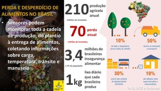 PERDA E DESPERDÍCIO DE
ALIMENTOS NO BRASIL
• Sensores podem
monitorar toda a cadeia
de produção, do plantio
à entrega de alimentos,
coletando informações
sobre carga,
temperatura, trânsito e
manuseio
ONU, IBGE e Embrapa
milhões de
brasileiros
insegurança
alimentar
3,41,7% da população
produção
agrícola
anual
210milhões de toneladas
lixo diário
que cada
brasileiro
produz
1kg
perda
anual70milhões de toneladas
 