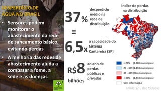 DESPERDÍCIO DE
ÁGUA NO BRASIL
• Sensores podem
monitorar o
abastecimento da rede
de saneamento básico,
evitando perdas
• A melhoria das redes de
abastecimento ajuda a
combater a fome, a
sede e as doenças
Ministério das Cidades
< 20% (1.388 municípios)
20 - 30%(1.218 municípios)
30 - 40%(966 municípios)
> 40% (1.444 municípios)
Sem informação
Índice de perdas
na distribuição
a capacidade do
Sistema
Cantareira (SP)6,5x
desperdício
médio na
rede de
distribuição
37%
ao ano de
perdas
públicas e
privadas
R$8
bilhões
≡
 