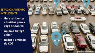 Livre
Livre Livre
ESTACIONAMENTO
INTELIGENTE
• Guia residentes
e turistas para a
vaga disponível
• Ajuda o tráfego
a fluir
• Reduz a emissão
de CO2
happiestminds.com
 