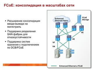 FCoE: консолидация в масштабах сети


                                                          FCoE
                               Enhanced
                                                          Storage
§  Расширение консолидации    Ethernet Fabric
    ввода-вывода на
    магистраль
§  Поддержка разделения                                 VE
    SAN фабрик для
    отказоустойчивости
                                                 VE
§  Поддержка систем          VF
    хранения с подключением
                              VN
    по DCB/FCoE




                                   Enhanced Ethernet и FCoE
 