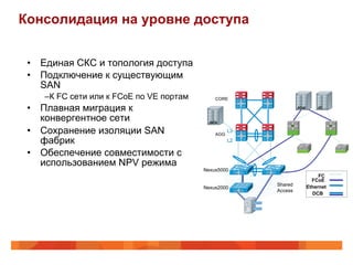 Консолидация на уровне доступа


 •  Единая СКС и топология доступа
 •  Подключение к существующим
    SAN
    – К FC сети или к FCoE по VE портам           CORE

 •  Плавная миграция к                                                FCoE       FC


    конвергентное сети                         iSCSI

 •  Сохранение изоляции SAN                       AGG
                                                        L3

    фабрик                                L3            L2

 •  Обеспечение совместимости с
    использованием NPV режима
                                          Nexus5000
                                                                                  FC
                                                                               FCoE
                                                             Shared          Ethernet
                                          Nexus2000
                                                             Access
                                                                               DCB
 