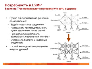 Потребность в L2MP
Spanning Tree превращает многосвязную сеть в дерево


•  Нужно альтернативное решение,
   позволяющее:
  –  Задействовать все соединения
  –  Наращивать производительность
     путем увеличения числа связей
  –  Принципиально исключить
     возможность бесконечных «петель»
  –  Обеспечить быструю и надежную
     сходимость
•  ...и всё это – для коммутации на
   втором уровне!
 