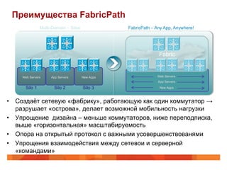 Преимущества FabricPath
               Multi-Domain – Silos              FabricPath – Any App, Anywhere!




                                                               Fabric


    Web Servers     App Servers       New Apps                Web Servers
                                                               App Servers

      Silo 1          Silo 2          Silo 3                   New Apps



•  Создаёт сетевую «фабрику», работающую как один коммутатор →
   разрушает «острова», делает возможной мобильность нагрузки
•  Упрощение дизайна – меньше коммутаторов, ниже переподписка,
   выше «горизонтальная» масштабируемость
•  Опора на открытый протокол с важными усовершенствованями
•  Упрощения взаимодействия между сетевои и серверной
   «командами»
 