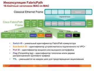 Инкапсуляция FabricPath
 16-байтный заголовок MAC-in-MAC

                      Classical Ethernet Frame                                   DMAC      SMAC   802.1Q    Etype        Payload   CRC

                                                                                                   Original CE Frame



Cisco FabricPath                         Outer
                                           DA
                                                           Outer
                                                             SA
                                                                       FP
                                                                      Tag        DMAC      SMAC   802.1Q    Etype        Payload
                                                                                                                                    CRC
                                                                                                                                   (new)
          Frame                           (48)              (48)      (32)


  6 bits        1     1       2 bits      1      1        12 bits     8 bits     16 bits          16 bits     10 bits   6 bits
                                                OOO/DL
                                         RSVD




Endnode ID                  Endnode ID                                 Sub
                U/L
                      I/G




                                                         Switch ID               Port ID           Etype       Ftag      TTL
   (5:0)                       (7:6)                                 Switch ID




           •          Switch ID – уникальный идентификатор FabricPath коммутатора
           •          Sub-Switch ID – идентификатор устройства/хоста подлюченного по VPC+
           •          Port ID – идентификатор входного или выходного интерфейса
           •          Ftag (Forwarding tag) – идентификатор топологии и/или дерева
                      распространения группового трафика
           •          TTL - уменьшается на каждом шаге для предотвращения зацикливания
 