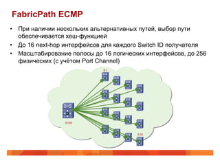 FabricPath ECMP
•  При наличии нескольких альтернативных путей, выбор пути
   обеспечивается хеш-функцией
•  До 16 next-hop интерфейсов для каждого Switch ID получателя
•  Масштабирование полосы до 16 логических интерфейсов, до 256
   физических (с учётом Port Channel)
                             S1




                 S100


                                        S16
 