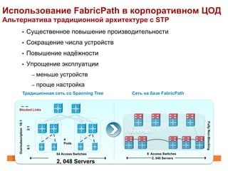 Использование FabricPath в корпоративном ЦОД
Альтернатива традиционной архитектуре с STP
                     •      Существенное повышение производительности
                     •      Сокращение числа устройств
                     •      Повышение надёжности
                     •      Упрощение эксплуатции
                                  –  меньше    устройств
                                  –  проще   настройка
                      Традиционная сеть со Spanning Tree            Сеть на базе FabricPath


      Blocked Links
    Oversubscription 16:1




                                                                                              Fully Non-Blocking
                            2:1




                                                                  FabricPath
                                                 4
                                                 Pods
                            8:1




                                             64 Access Switches           8 Access Switches
                                                                             2, 048 Servers
                                             2, 048 Servers
 