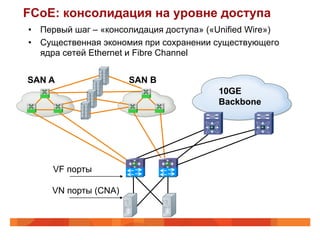 FCoE: консолидация на уровне доступа
•  Первый шаг – «консолидация доступа» («Unified Wire»)
•  Существенная экономия при сохранении существующего
   ядра сетей Ethernet и Fibre Channel


SAN A                 SAN B
                                         10GE
                                         Backbone




     VF порты

     VN порты (CNA)
 