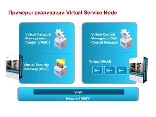 Примеры реализации Virtual Service Node



      Virtual Network                 Virtual Central
      Management                      Manager (vCM)/
      Center (VNMC)                   Central Manager




                                   Virtual WAAS
     Virtual Security
     Gateway (VSG)




                           vPath
                        Nexus 1000V
 